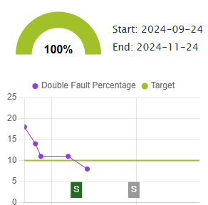 Image showing Goal Tracker